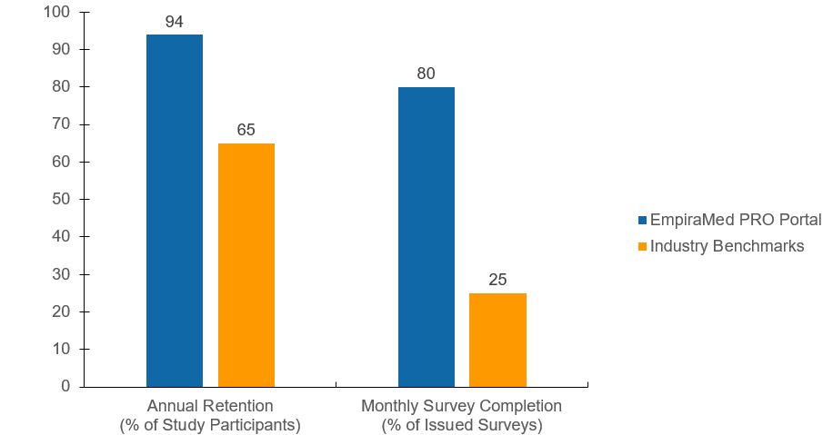 OurResults